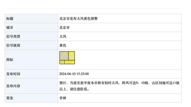 2K能力值更新：恩比德势不可挡再+1并列第一 战神卡+1 哈利伯顿+2